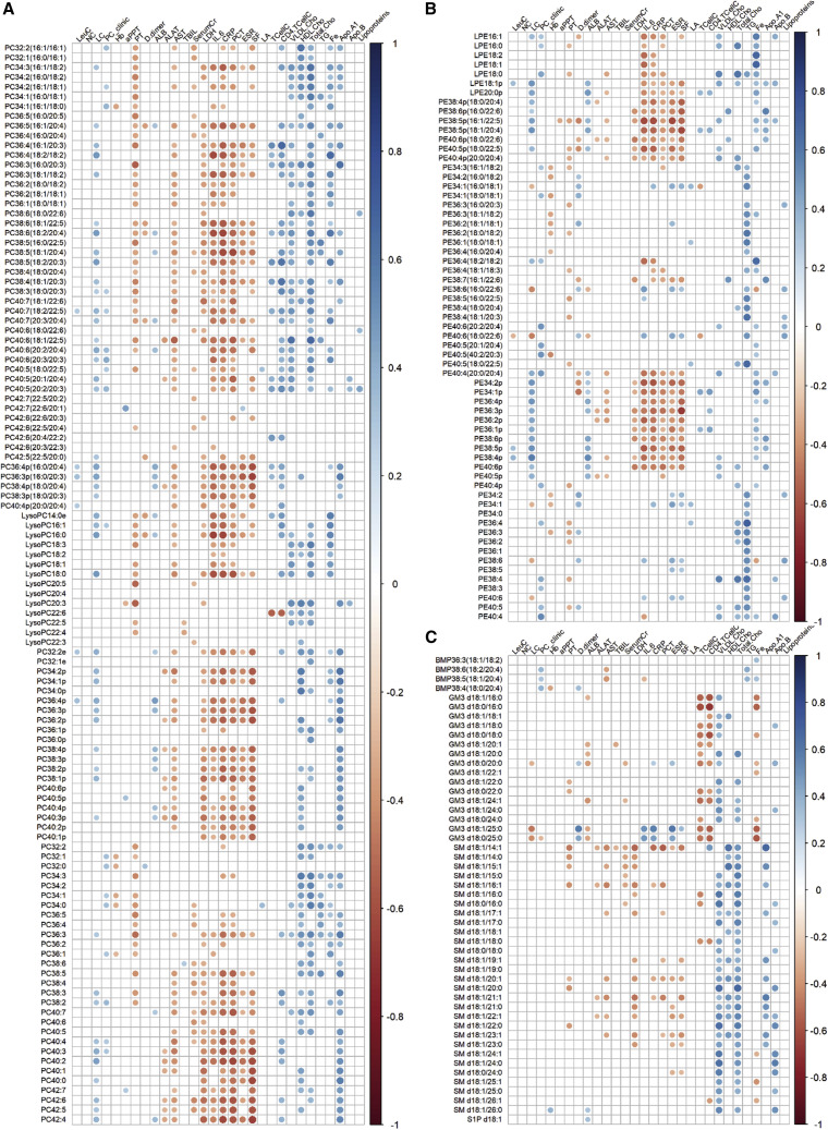 Figure 3