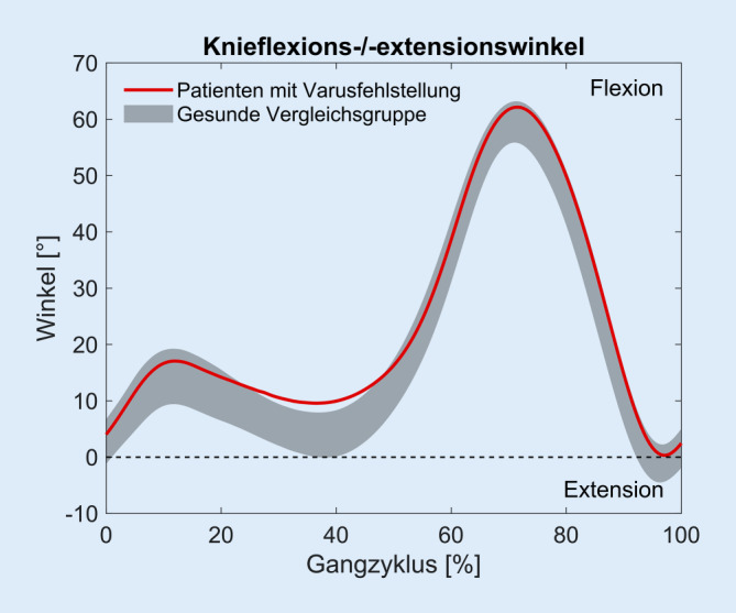 graphic file with name 132_2021_4121_Fig2_HTML.jpg