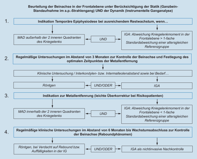 graphic file with name 132_2021_4121_Fig5_HTML.jpg