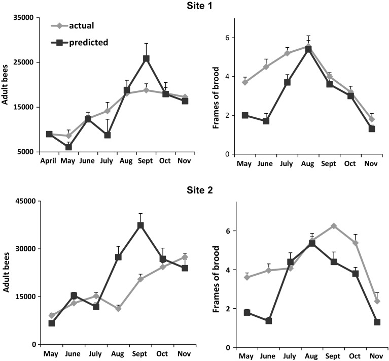 Fig. 2