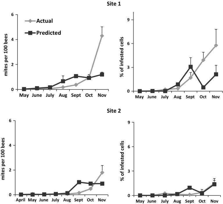 Fig. 3