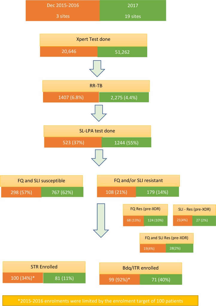 Fig 2