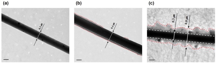 Figure 6.