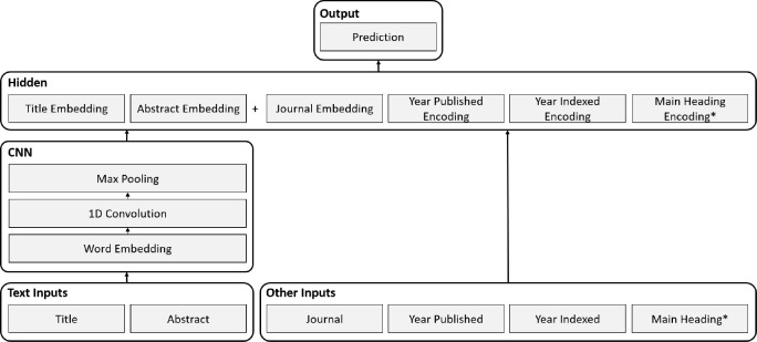 Figure 1: