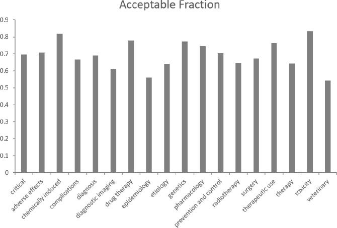 Figure 5: