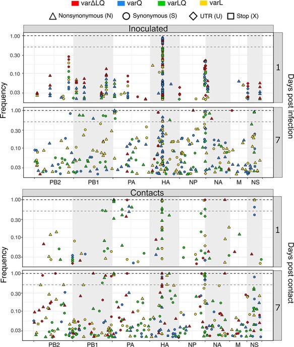 Figure 3.