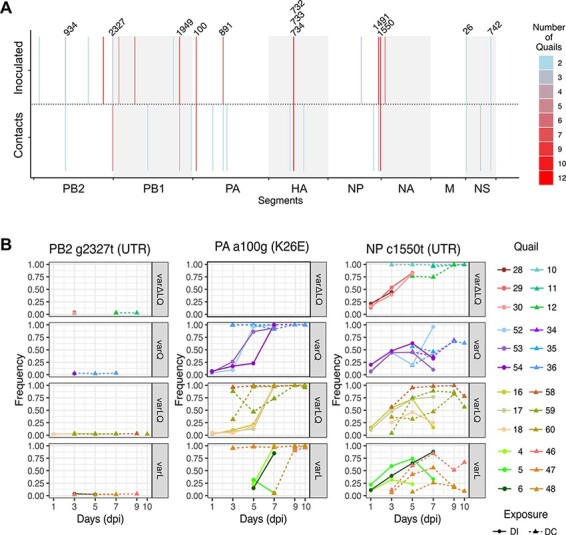 Figure 4.