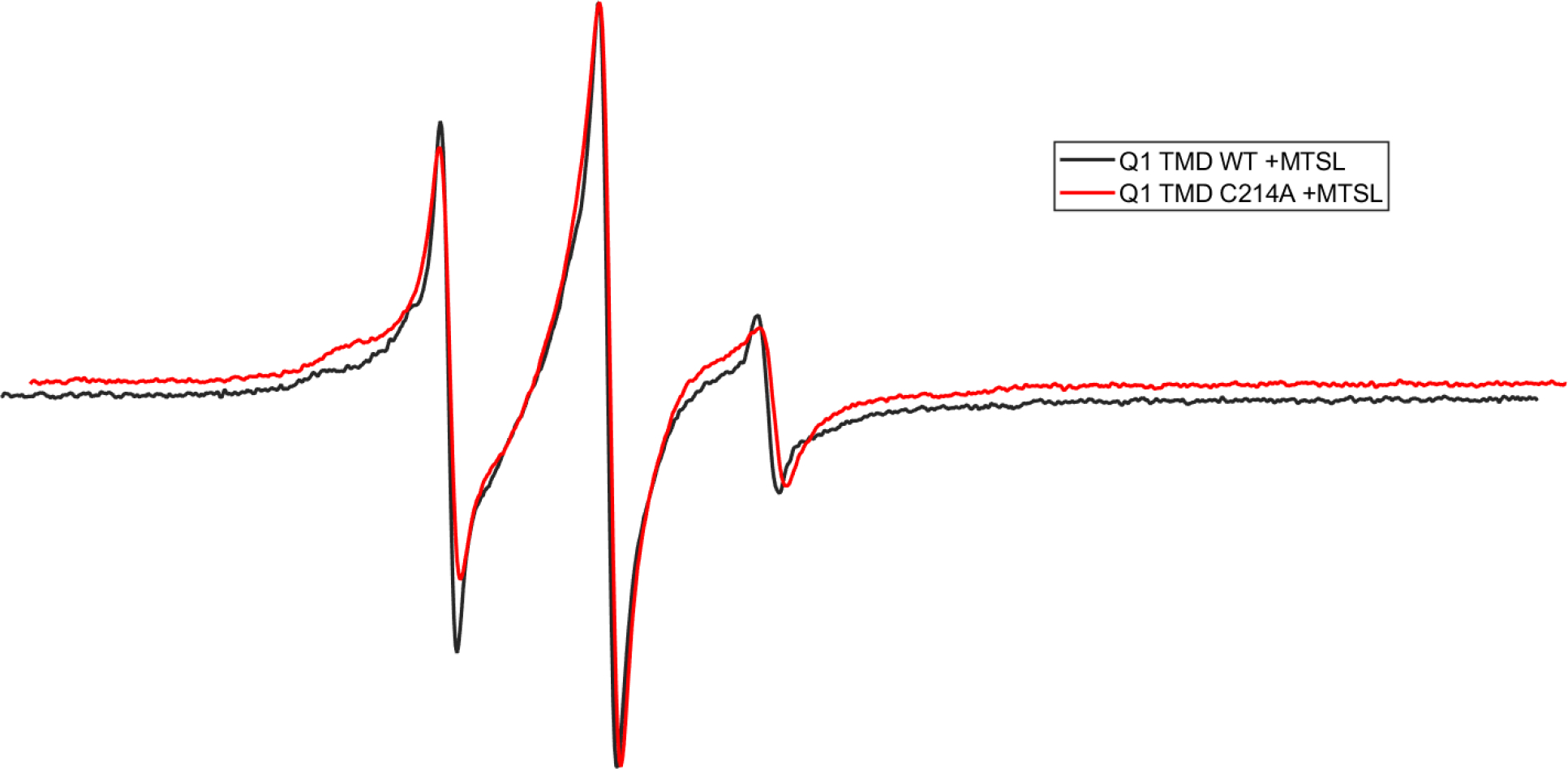 Figure 5: