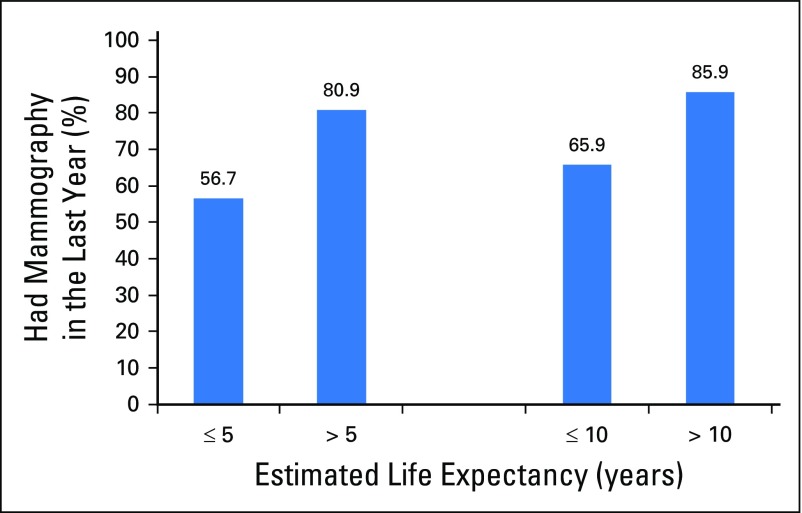 Fig 2.