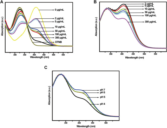 FIGURE 4