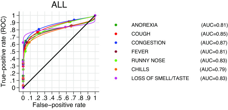 Figure 10.