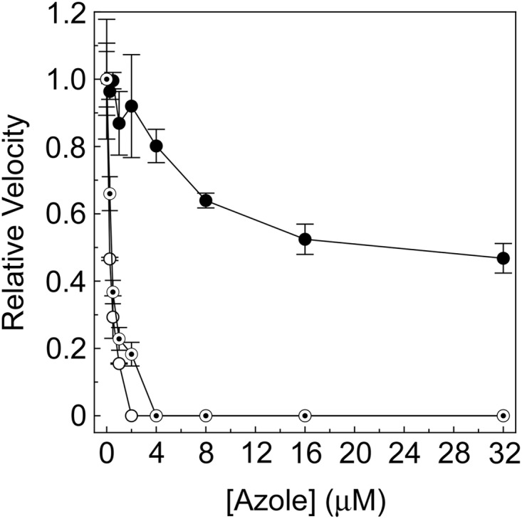 FIG 5