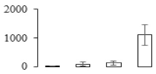 graphic file with name biomolecules-09-00523-i077.jpg