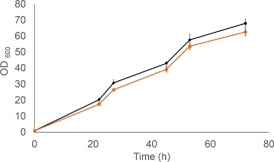 Figure 7.