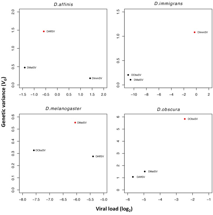 Figure 2—figure supplement 1.