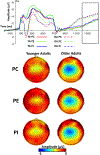 Figure 5: