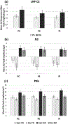 Figure 7: