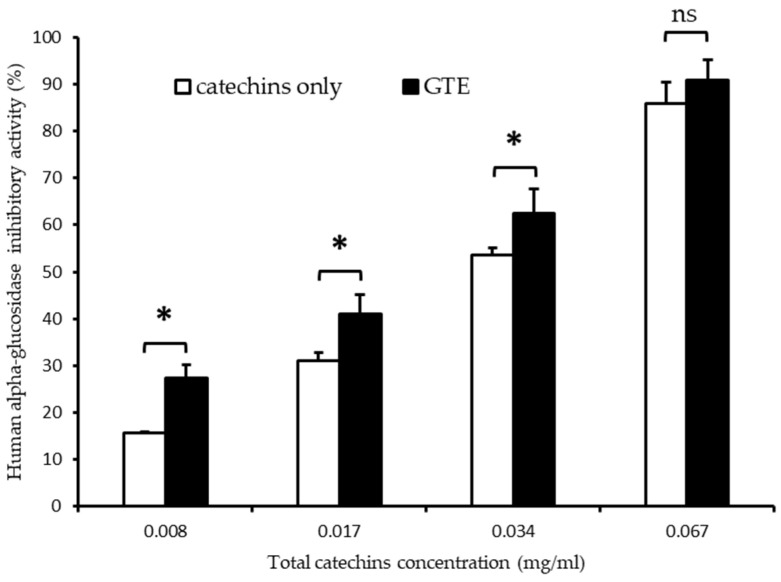 Figure 7