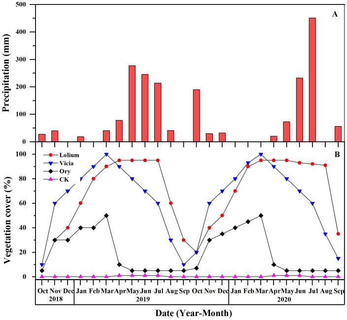 Figure 3