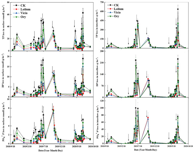 Figure 6