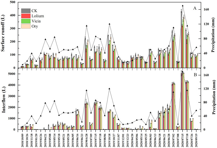 Figure 4