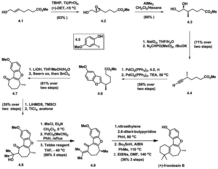 Figure 9