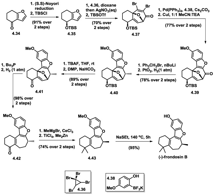 Figure 13