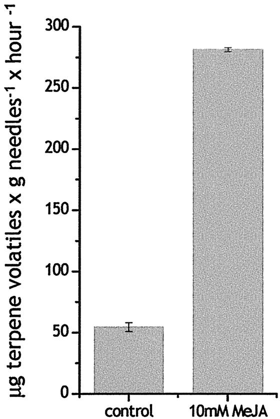 Figure 6.