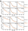 Figure 3—figure supplement 5.