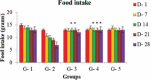Graph 1