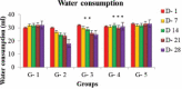 Graph 2