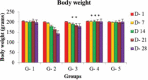 Graph 3