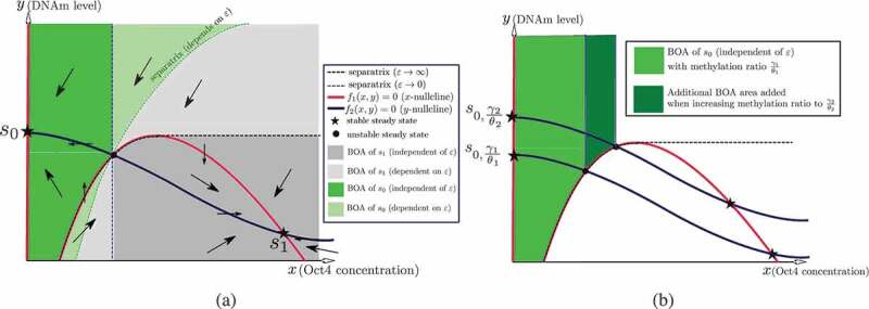 Figure 9.