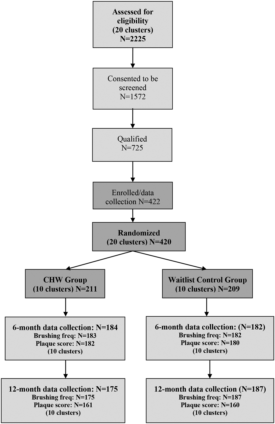 Figure 1: