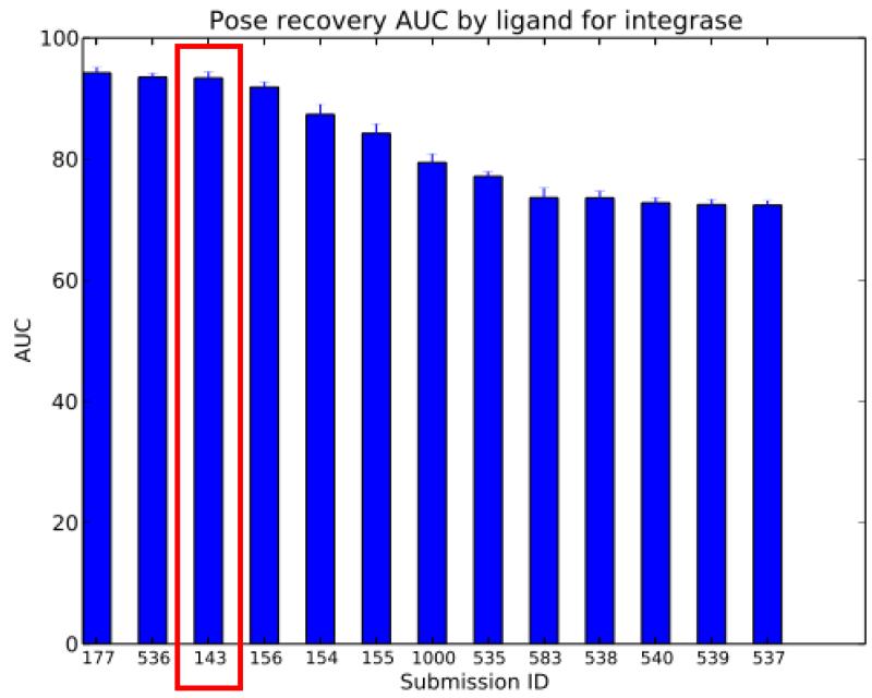 Figure 12