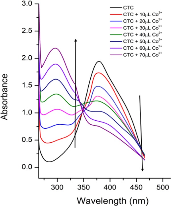 Figure 10