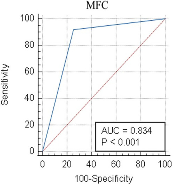 Figure 5