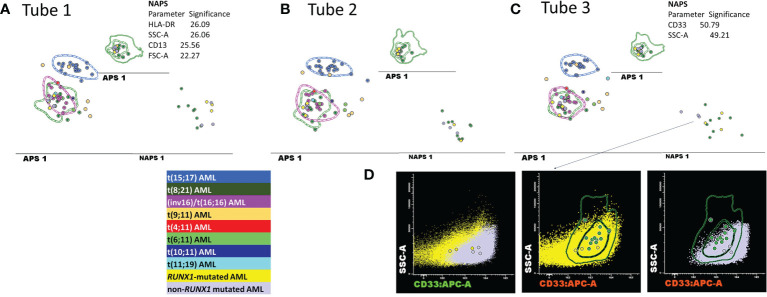 Figure 6