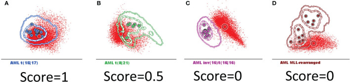 Figure 4