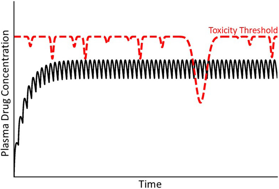 Figure 8.