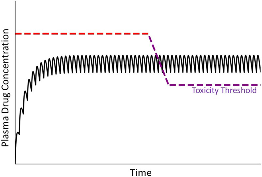 Figure 9.