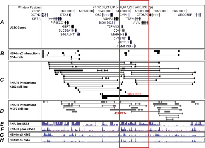 Figure 3