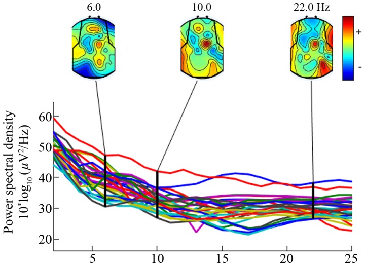 Figure 6.