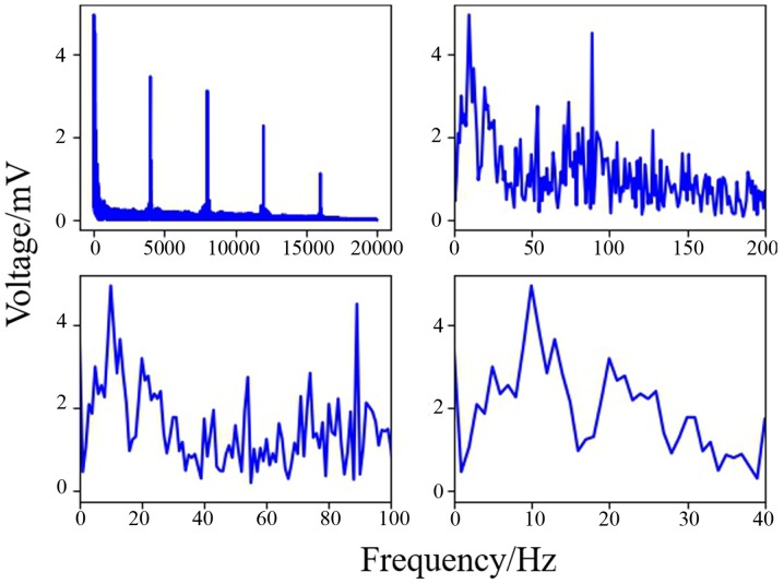 Figure 9.