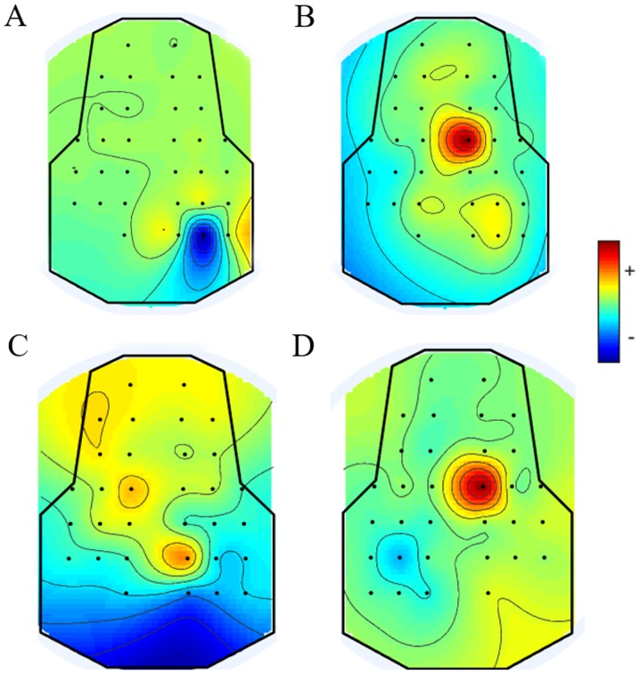 Figure 5.