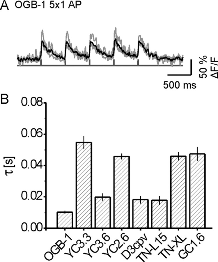 Figure 6.