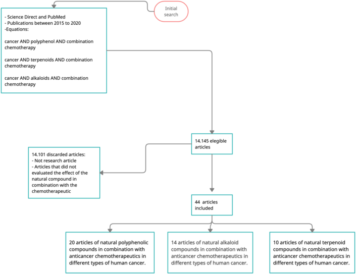 Figure 2