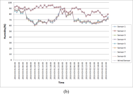 Figure 19.