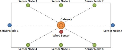 Figure 18.