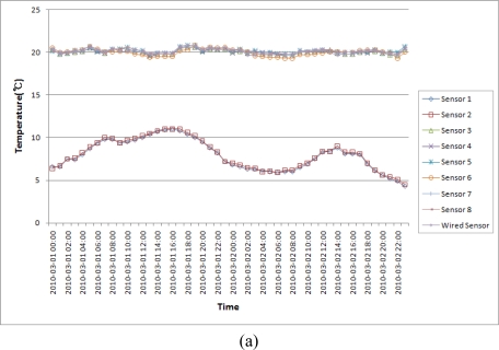 Figure 20.